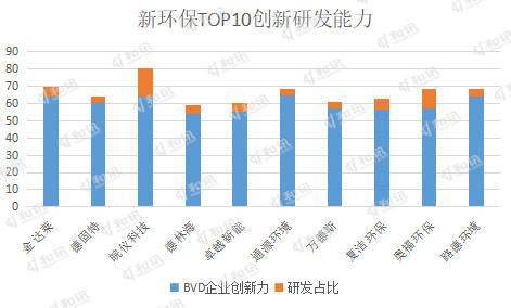 盈德气体，创新驱动下的绿色发展新动向