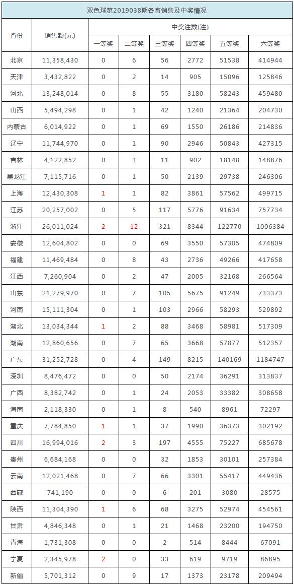 个人学习 第53页