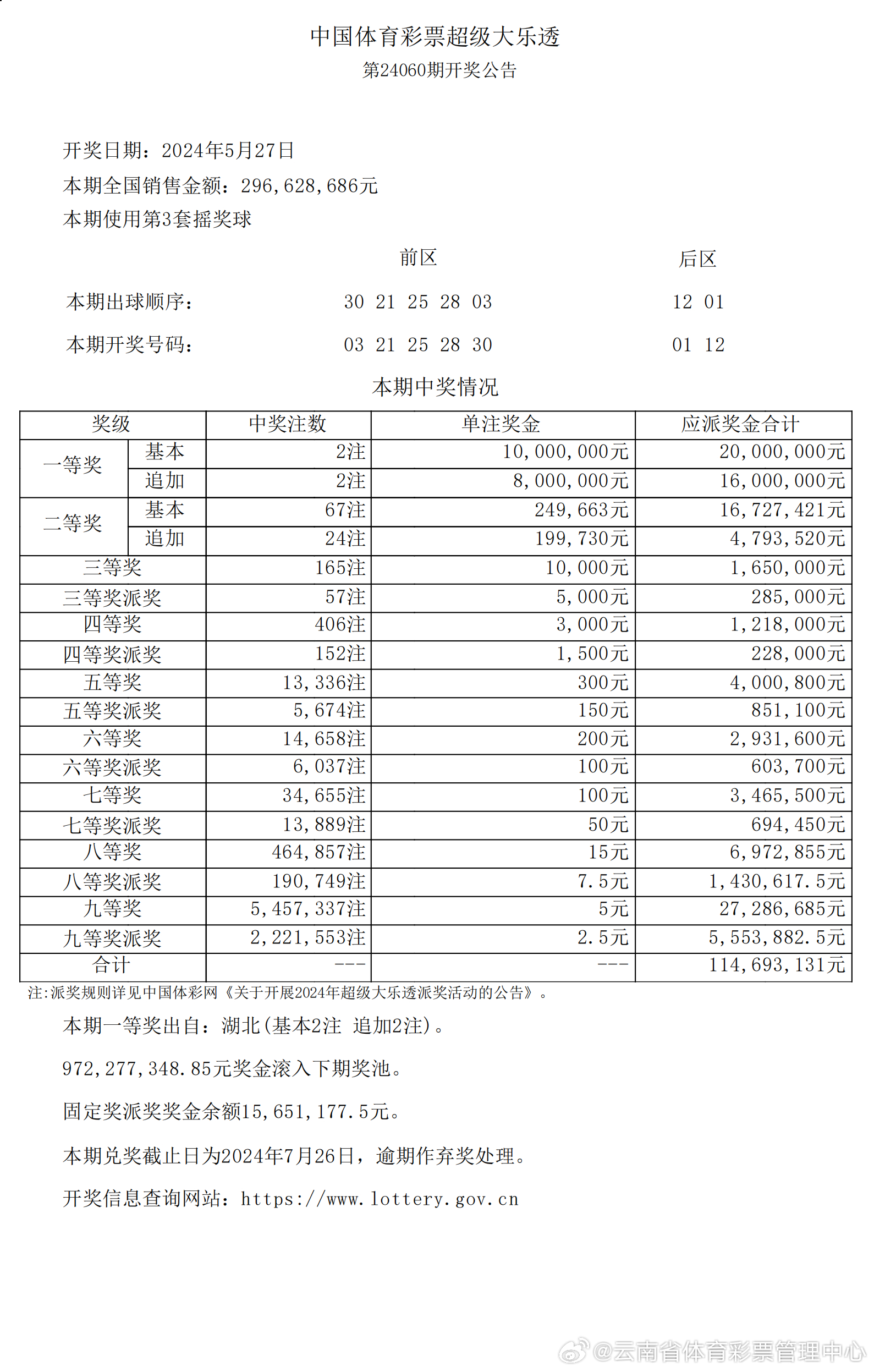 新澳2025今晚特马开奖结果查询表;警惕虚假宣传-全面贯彻解释落实