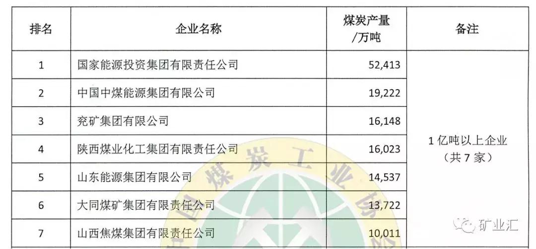 山西关闭煤矿最新名单