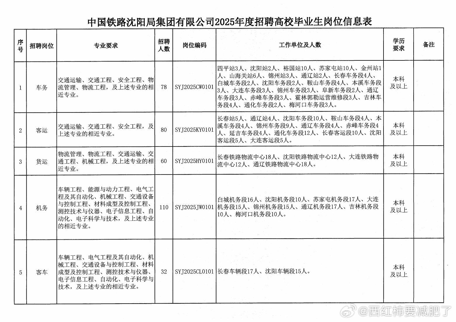 沈阳铁路局最新公告