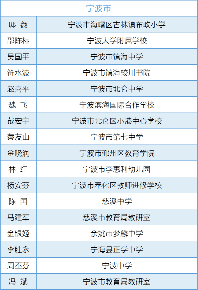 教师职称改革最新消息2016