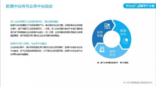 个人学习 第31页