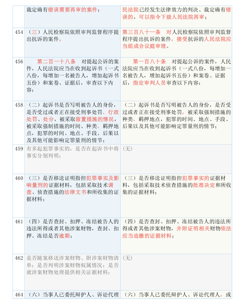 澳门王中王100%期期中，实用释义解释落实