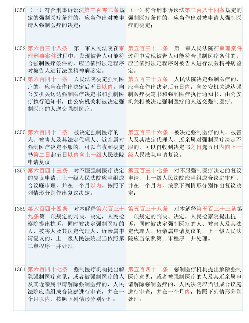 个人学习 第28页