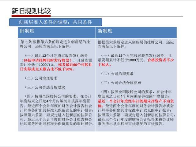 积极进取 第29页