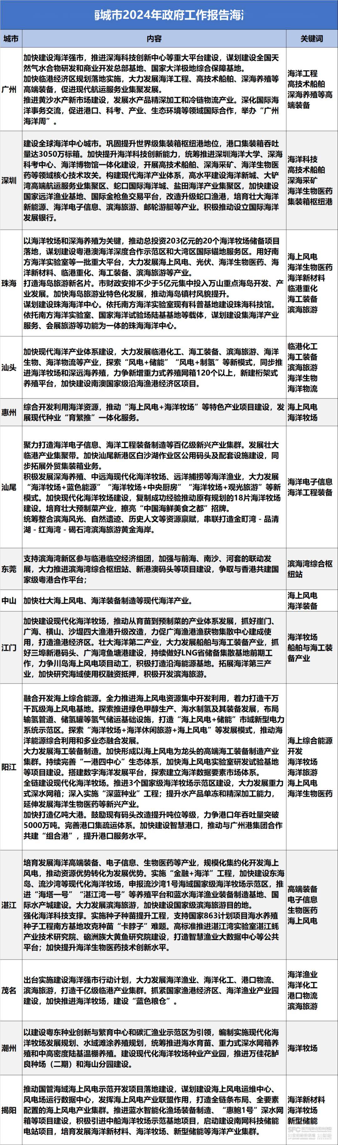 2025新澳门精准免费，政策释义、实施路径与效果展望