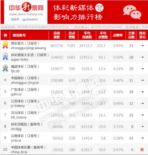 积极进取 第24页