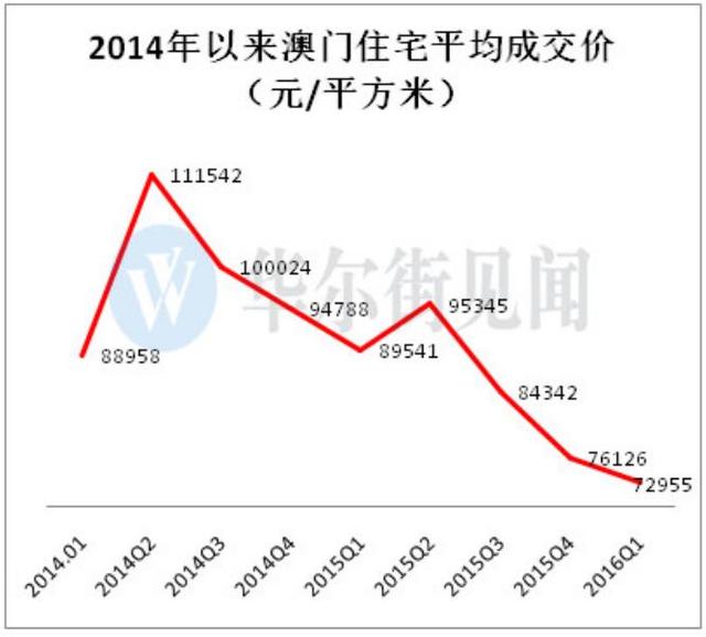 新澳门彩历史开奖结果走势图分析，精选解析解释落实